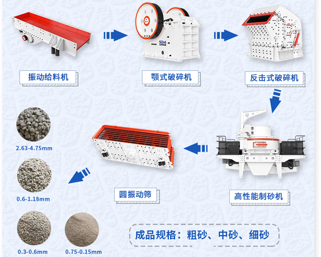 机制砂不水洗生产线流程图